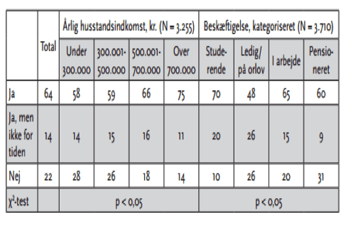 indkomst