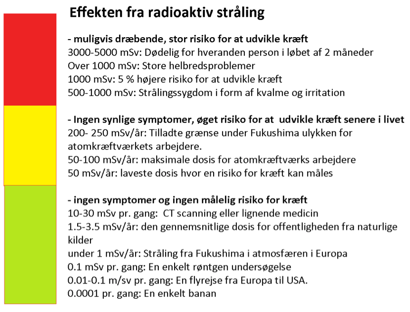 effekt radioaktiv stråling