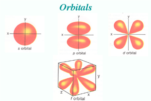 orbitals