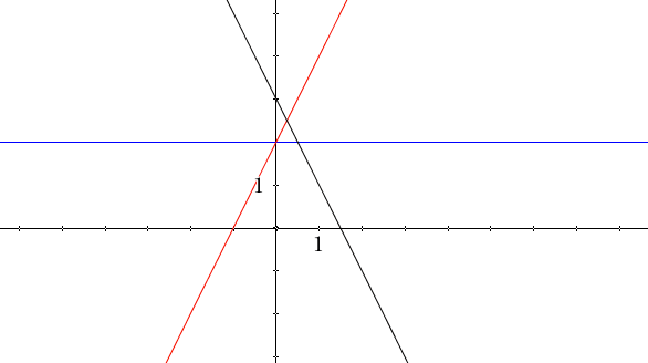 lineær funktion a og b voksende aftagende konstant