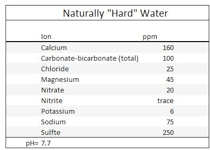 Hårdt vands indhold, Homebrewing guide